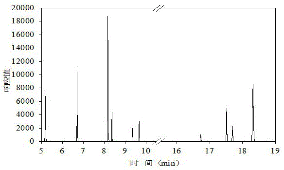 Gas chromatography-tandem quadrupole mass spectrometry analysis method of soil / sediment organophosphate flame retardant