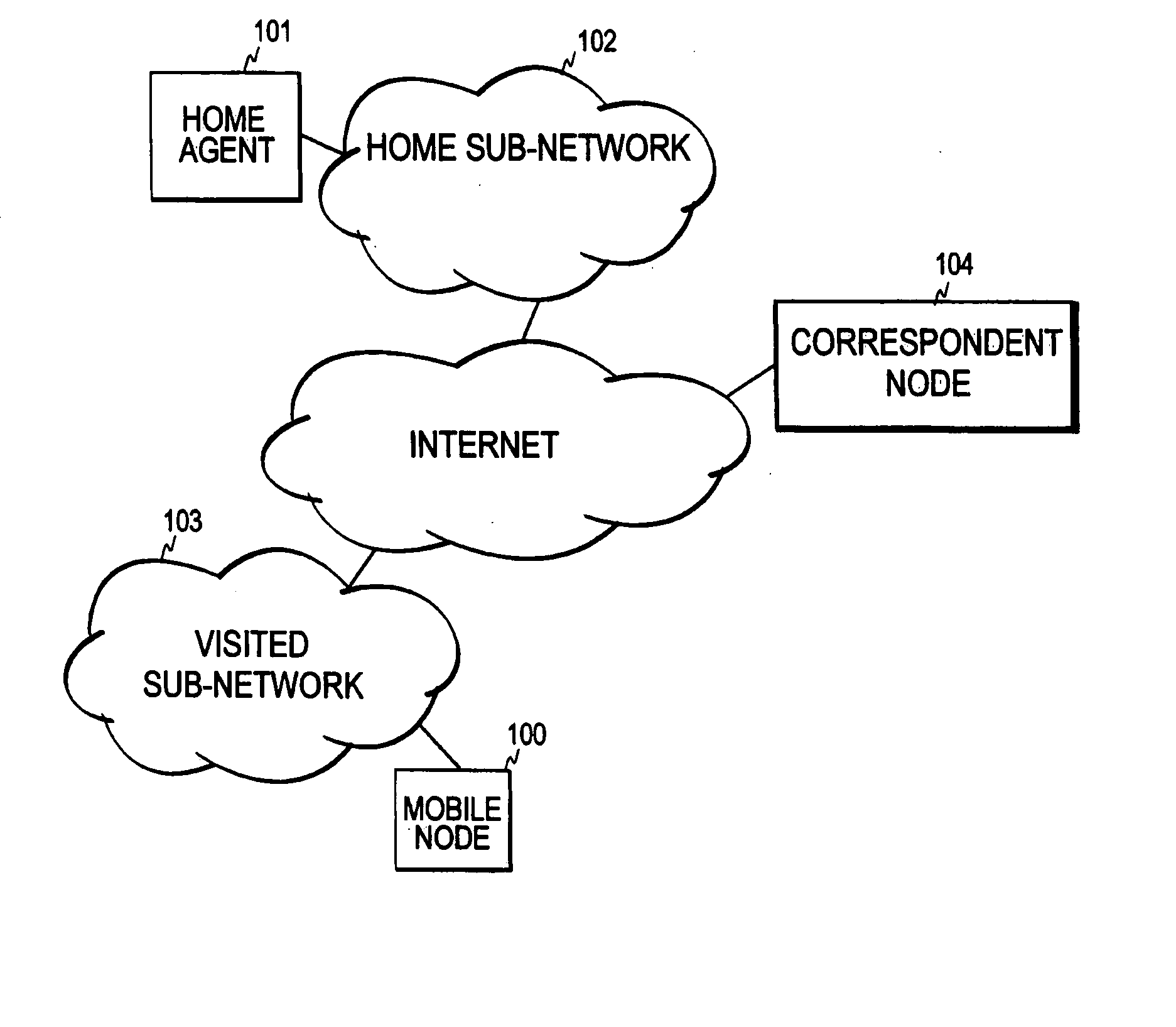 Location privacy in a communication system
