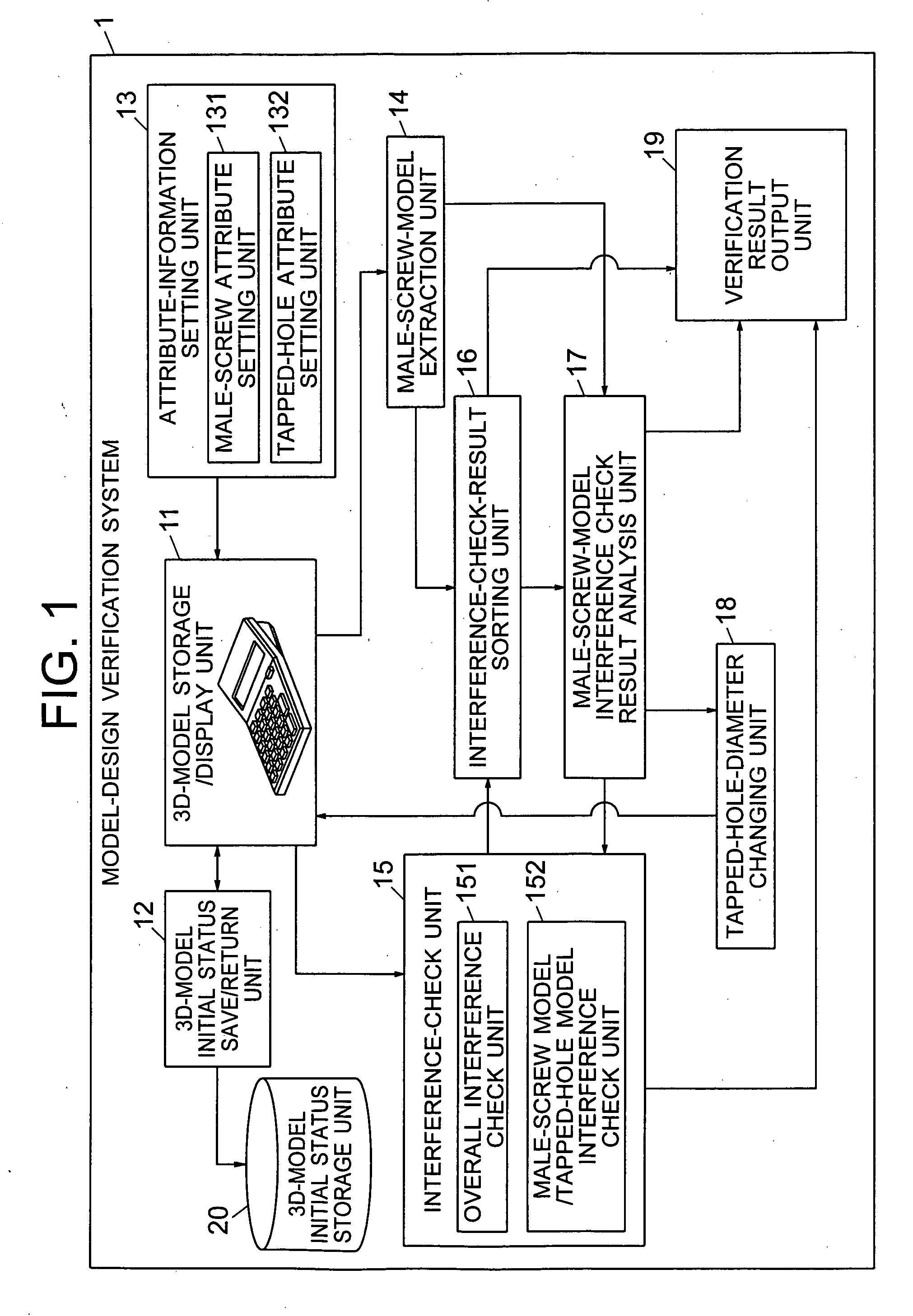 Apparatus and method for verifying model-design, and program thereof