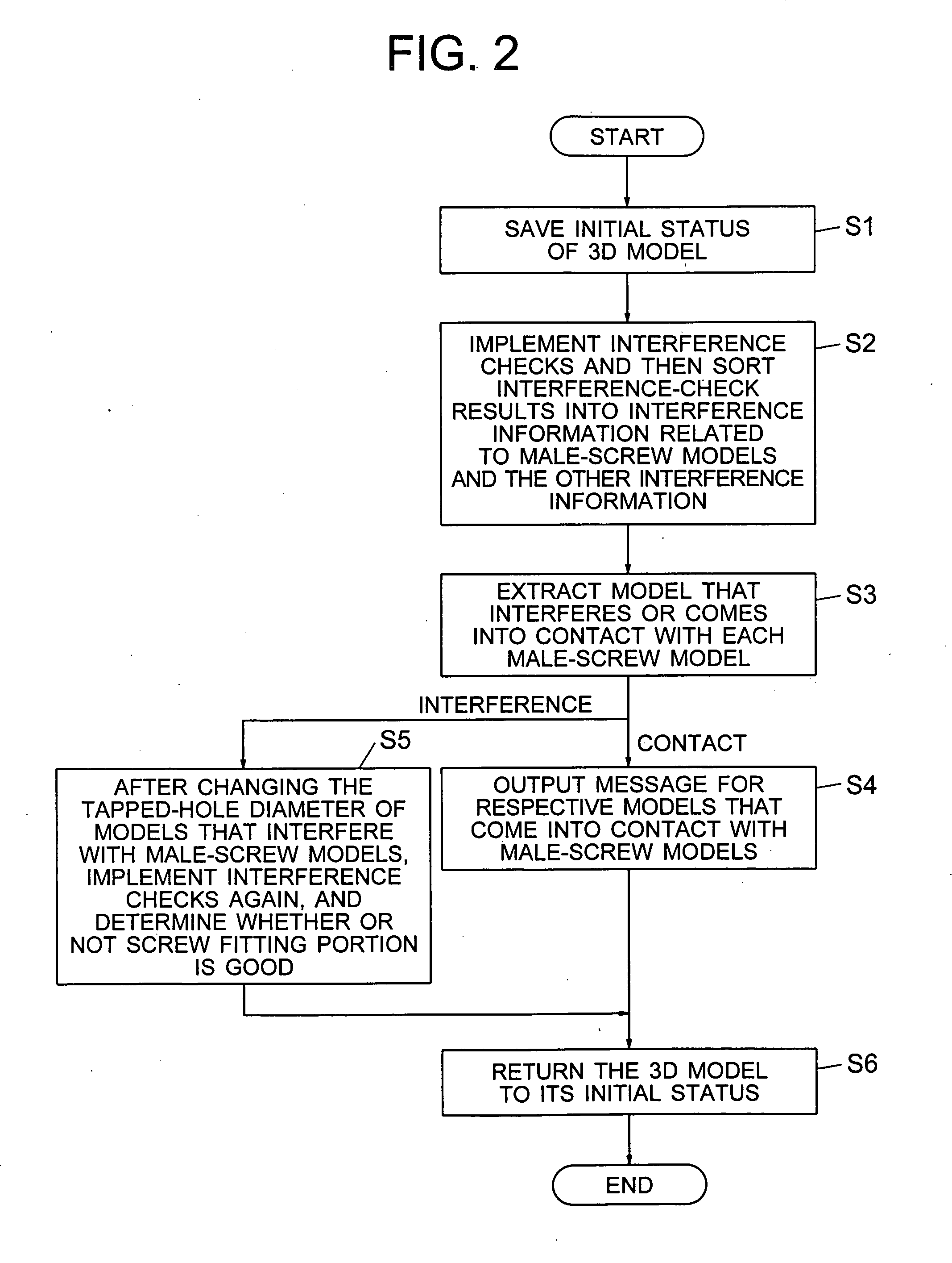 Apparatus and method for verifying model-design, and program thereof