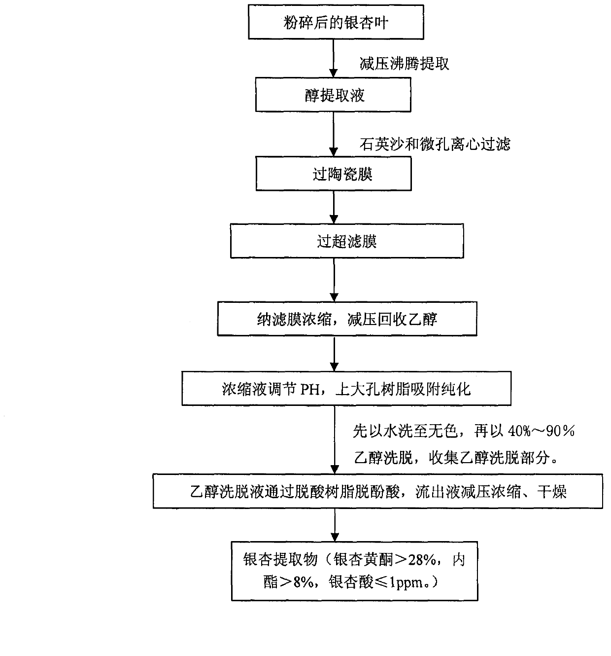 Method for negative-pressure boiling extraction and preparation of low-acid ginkgo extract