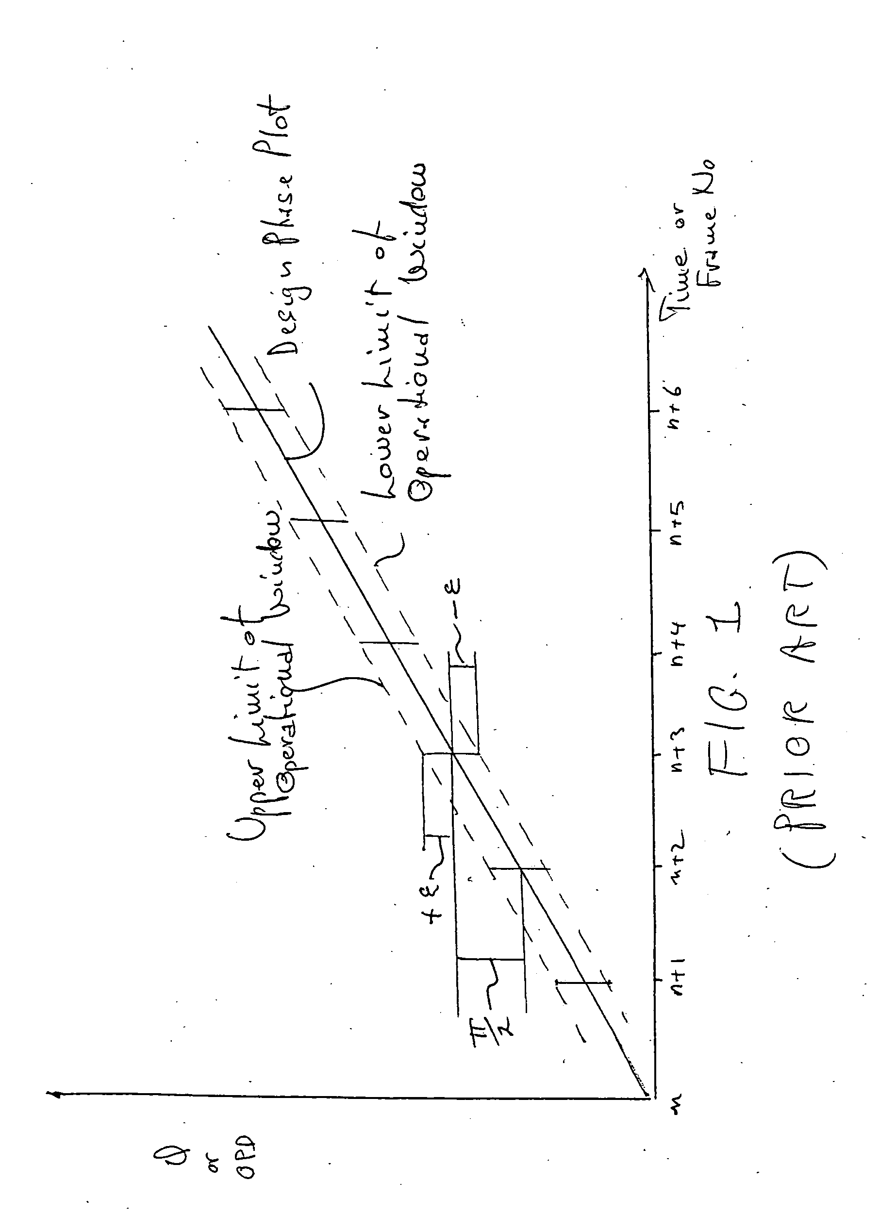 Measurement of object deformation with optical profiler