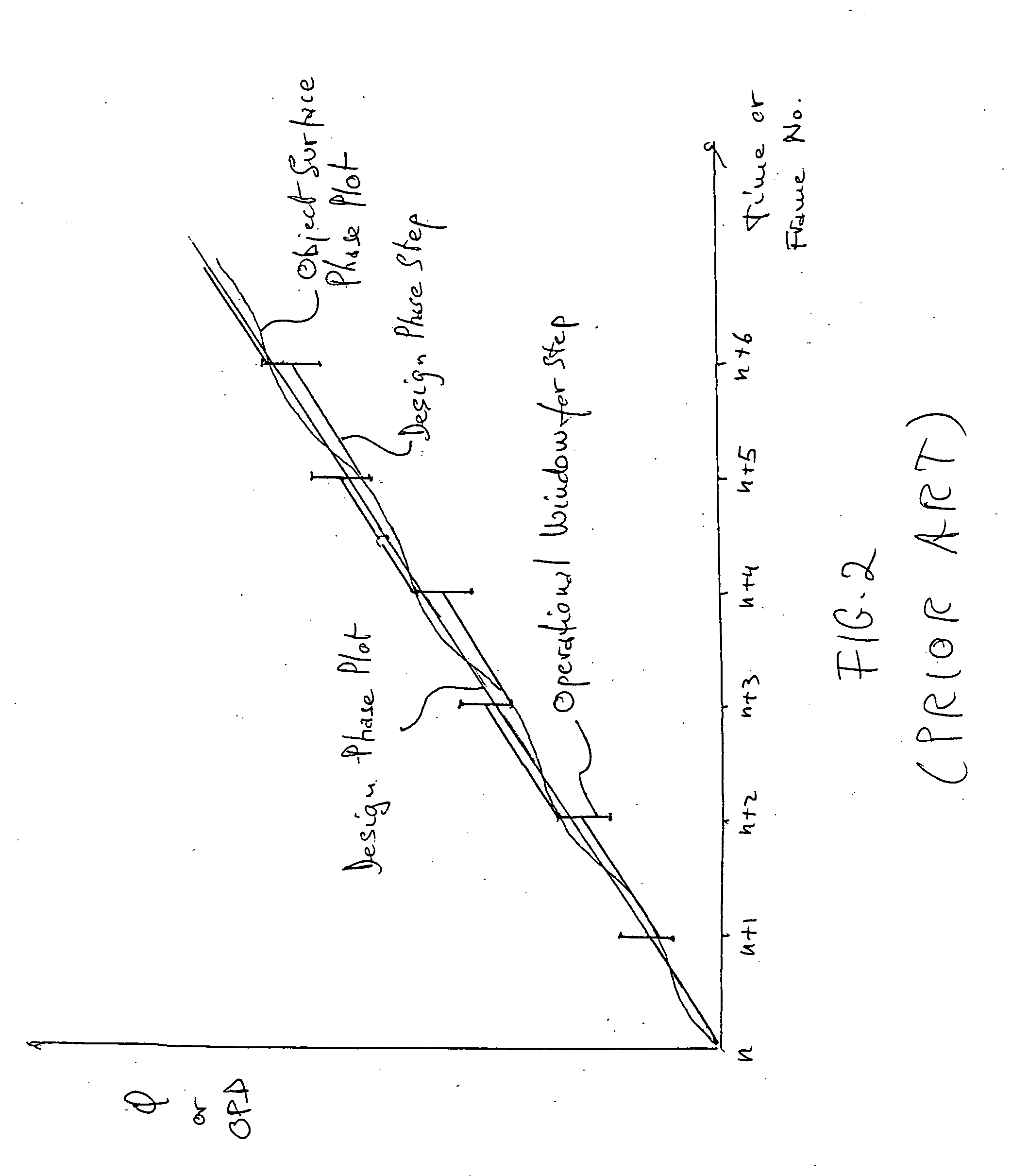 Measurement of object deformation with optical profiler