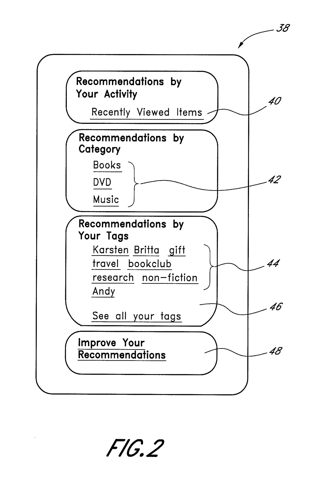Recommendations based on item tagging activities of users