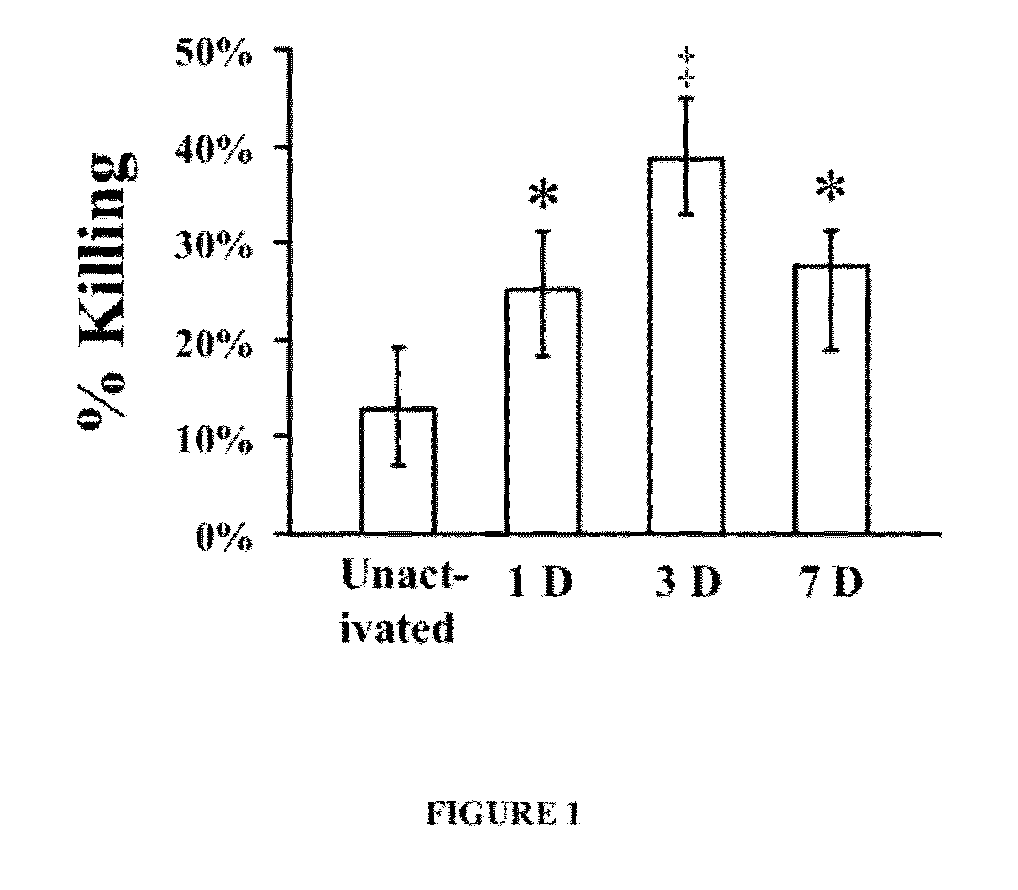 Methods for treating refractory infections in neutropenic individuals