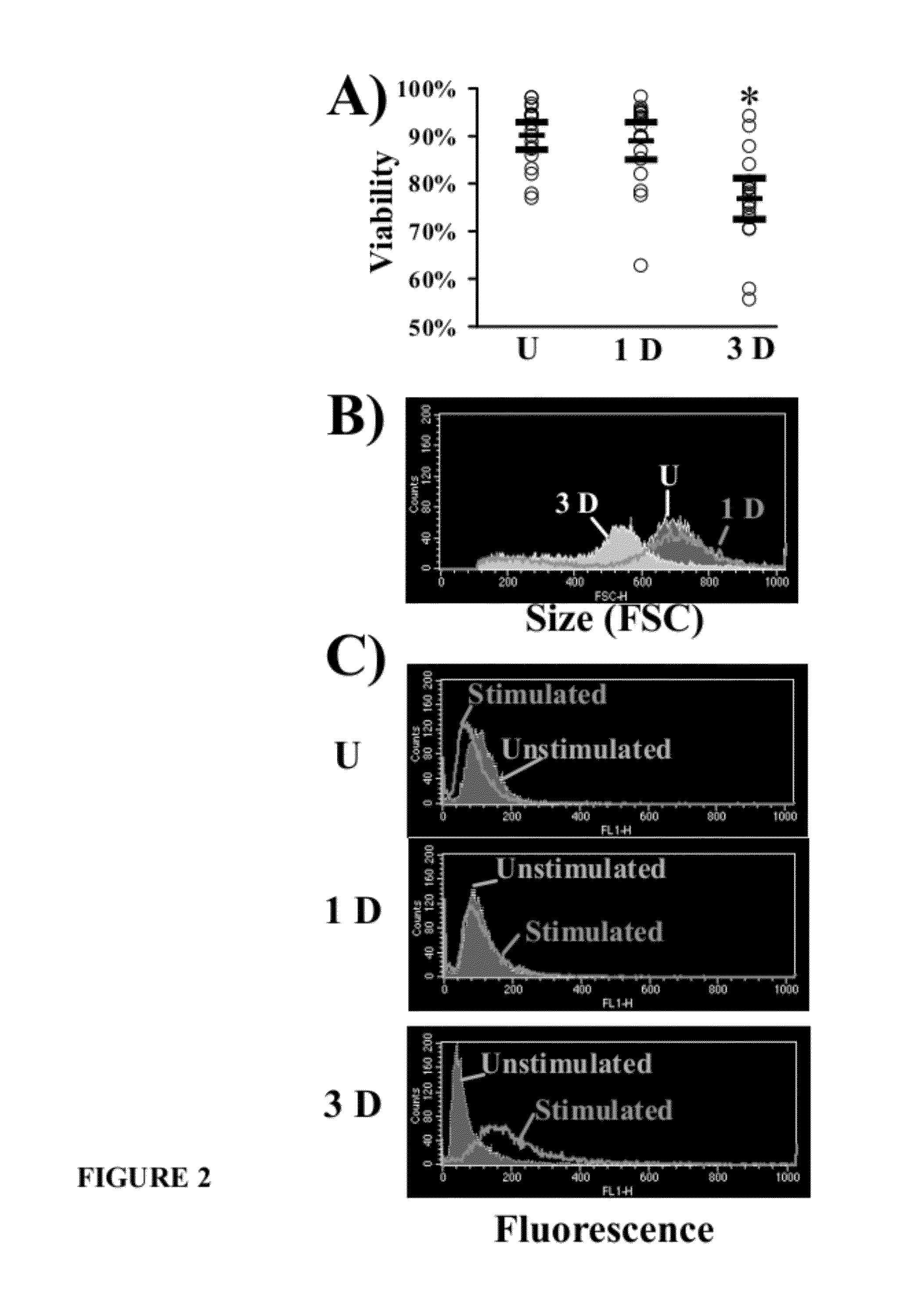 Methods for treating refractory infections in neutropenic individuals