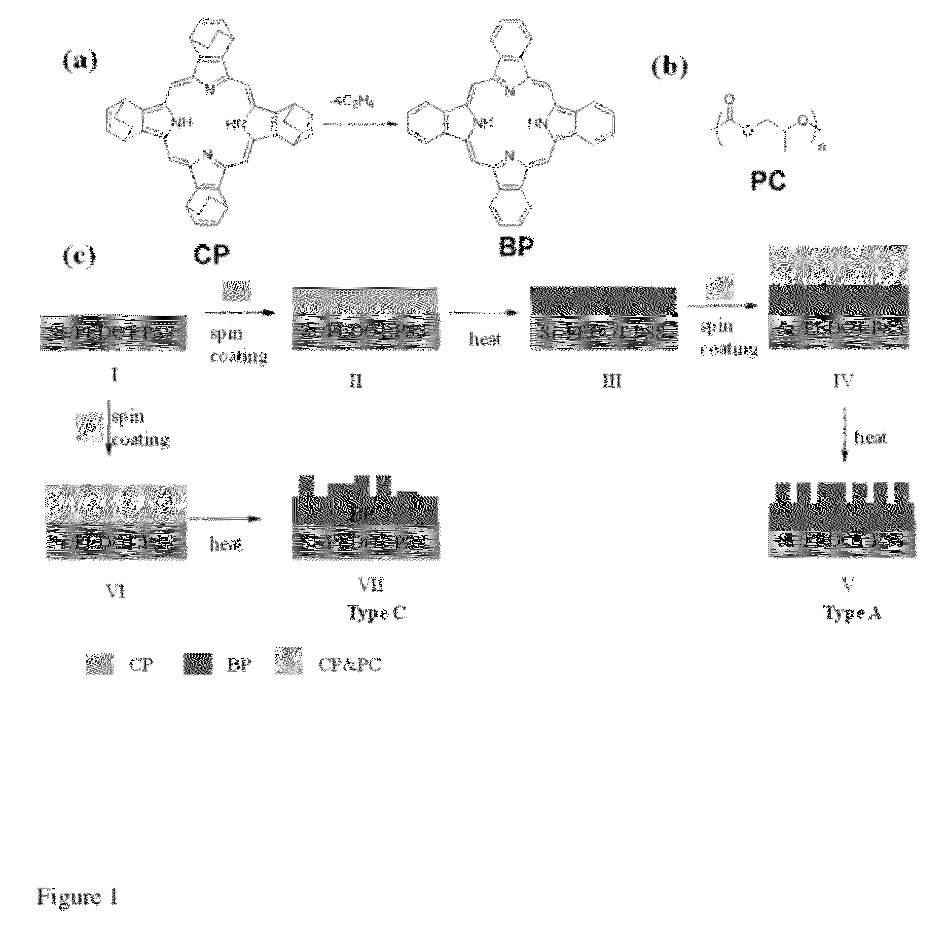 Organic electronic devices prepared using decomposable polymer additives
