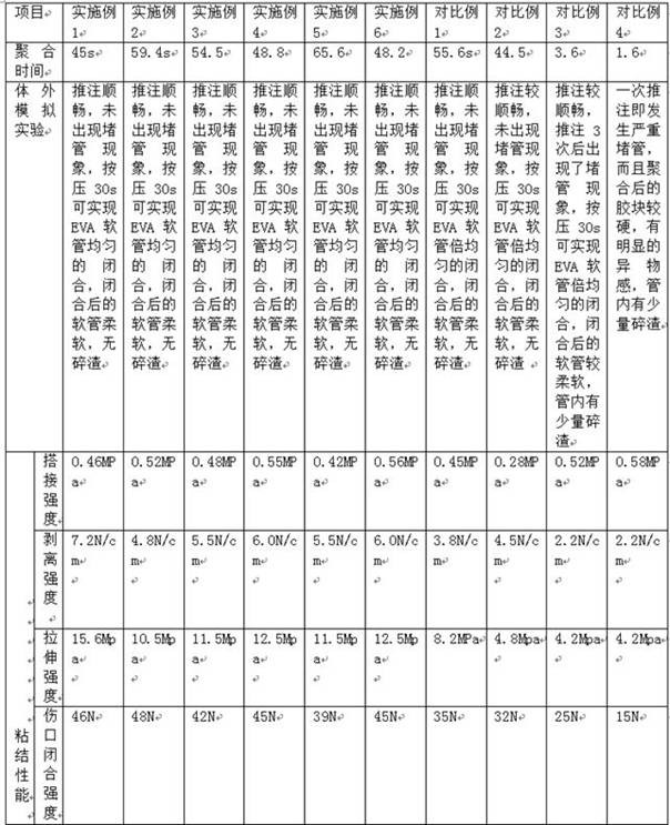 Cyanoacrylate medical adhesive as well as preparation method and application thereof