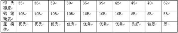 Cyanoacrylate medical adhesive as well as preparation method and application thereof