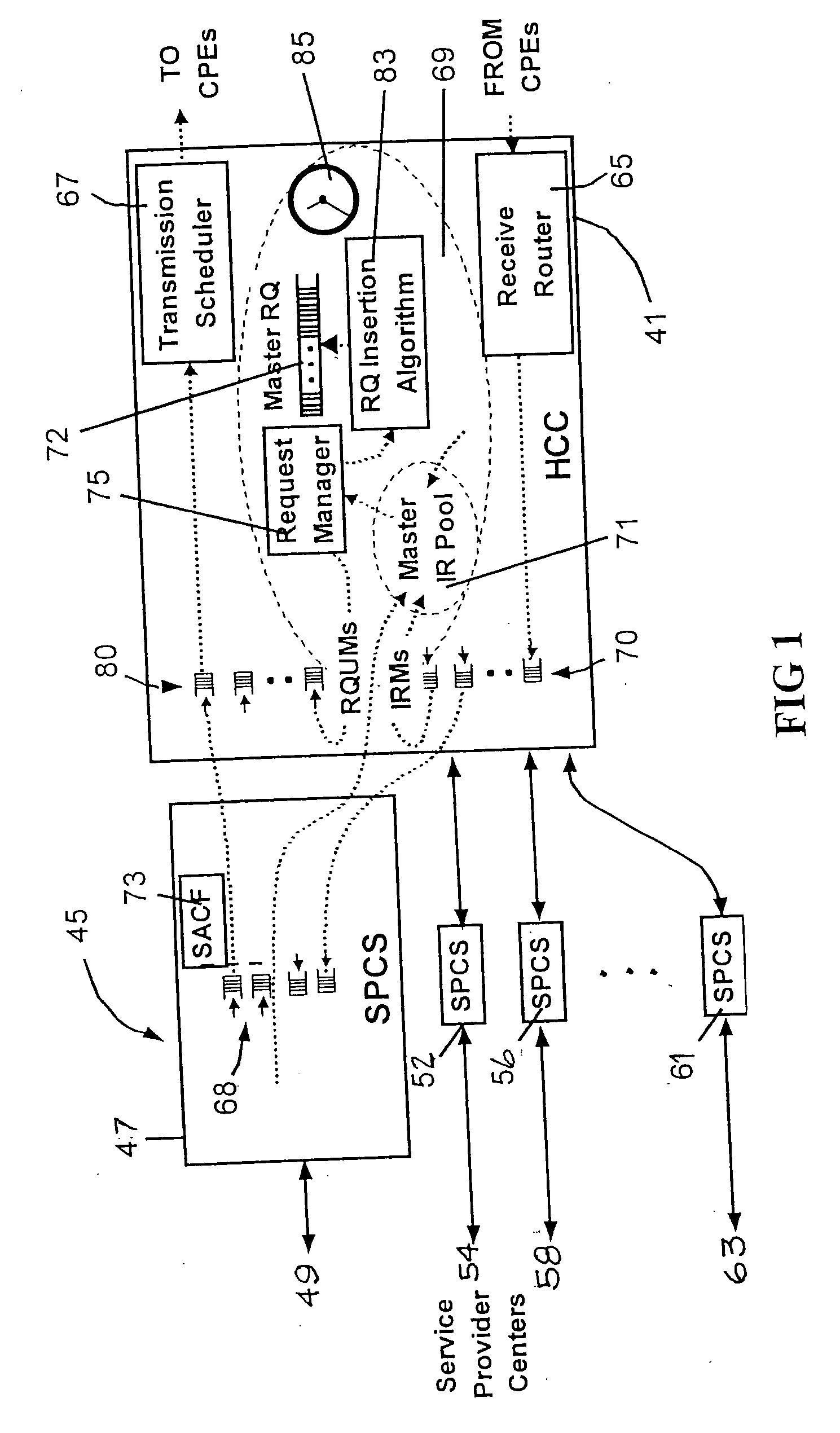 System and method for scalable multifunctional network communication
