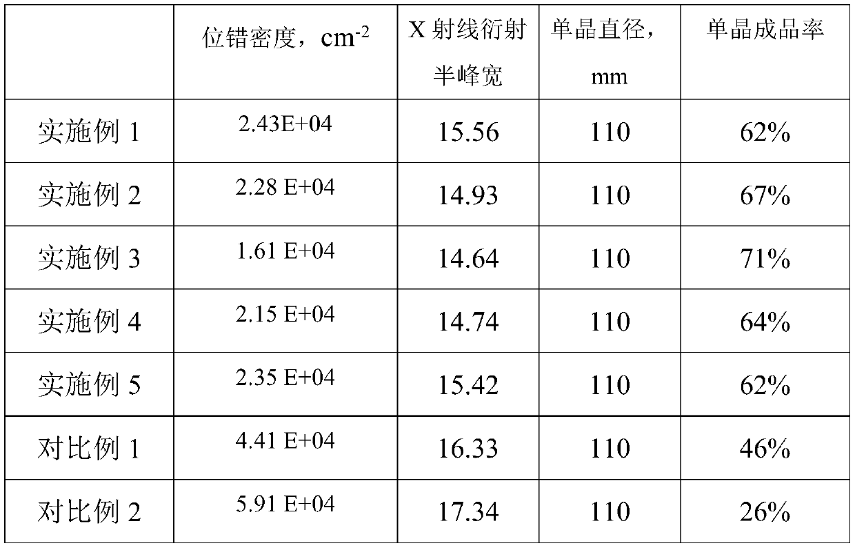 Cadmium zinc telluride single crystal furnace and growth process of cadmium zinc telluride single crystals