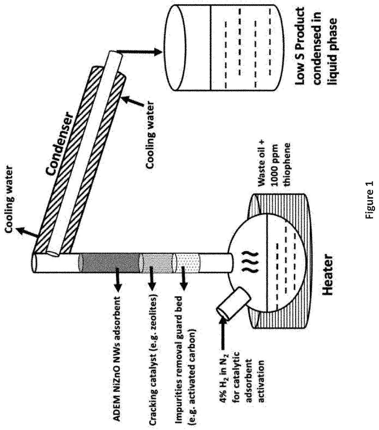 Desulfurization and Sulfur Tolerant Hydrogenation Processes of Hydrocarbon Feedstocks