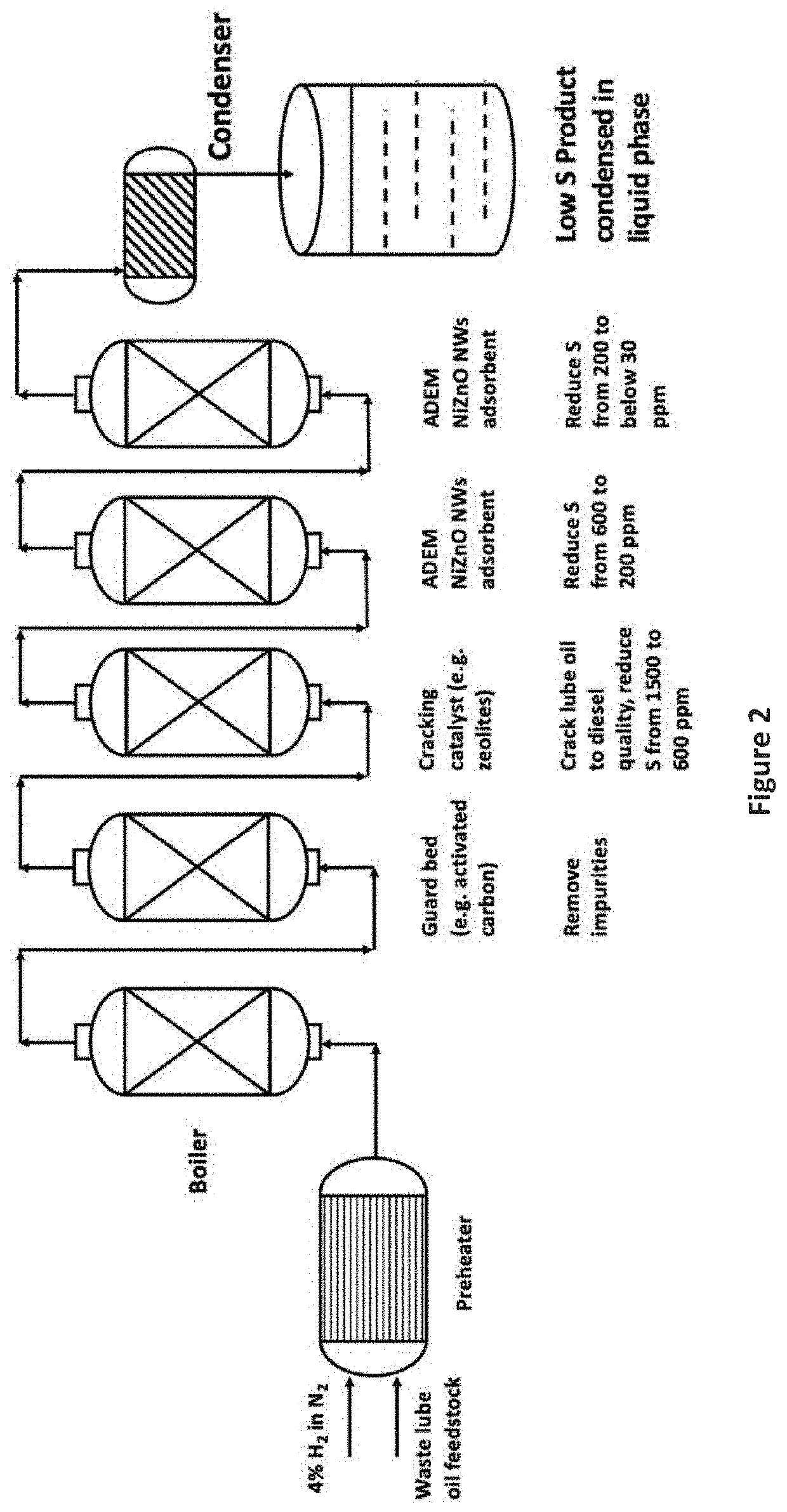 Desulfurization and Sulfur Tolerant Hydrogenation Processes of Hydrocarbon Feedstocks