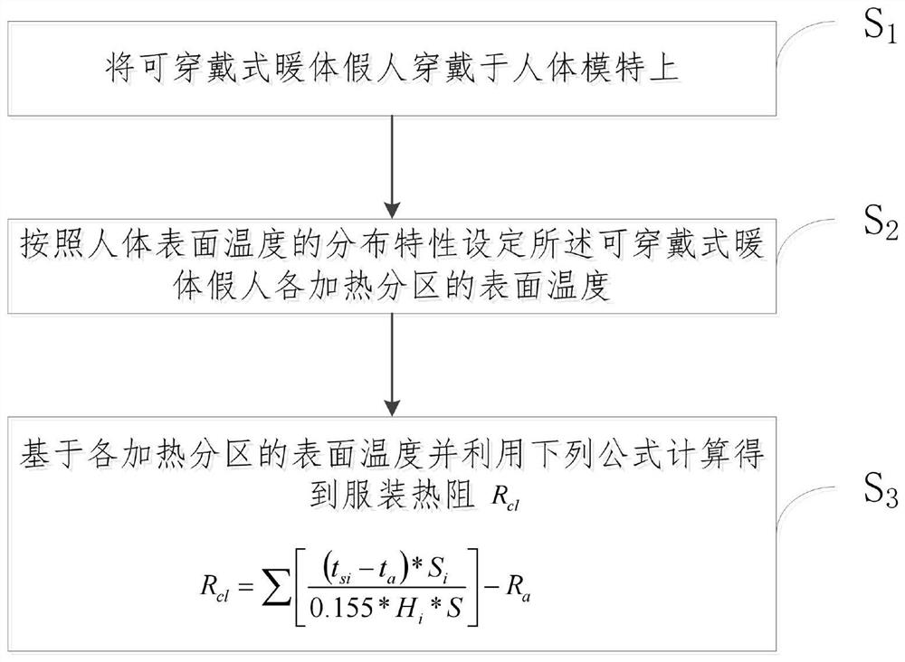 Wearable body-warming dummy and clothing thermal resistance measuring method