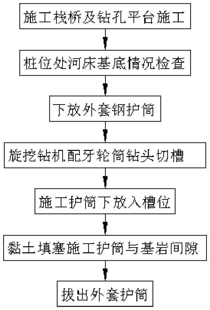 Deepwater pile foundation steel casing construction method suitable for bare rock geological conditions