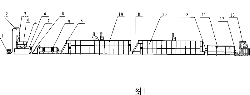 Macaroni product line and production technology thereof