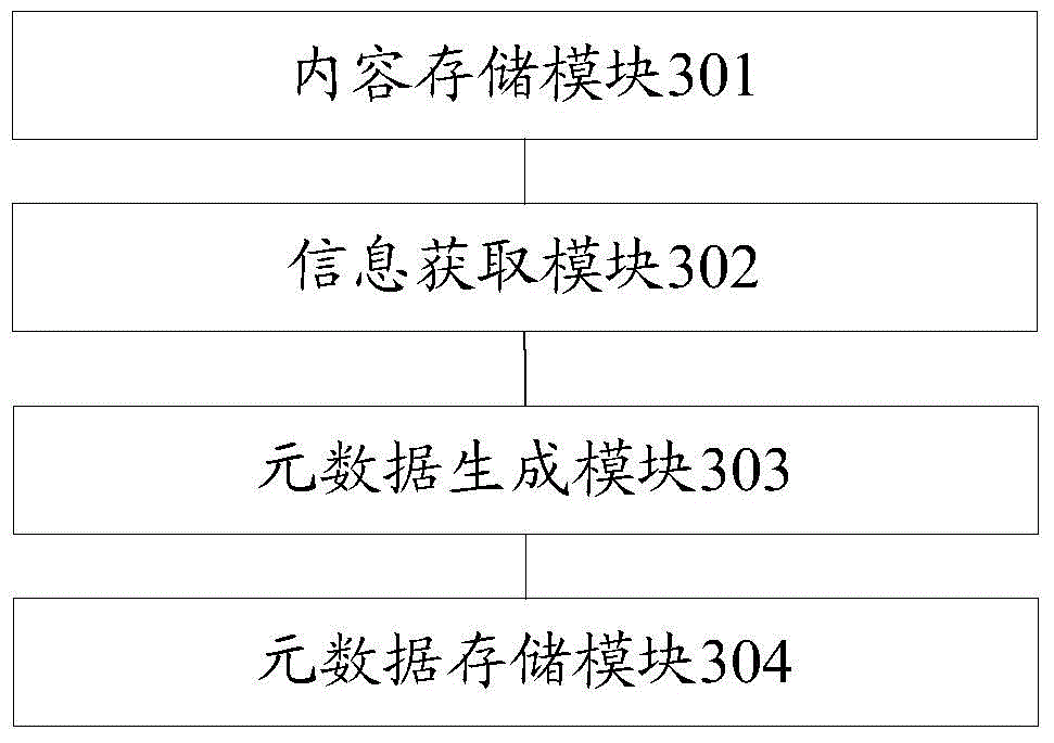 File storage method and device