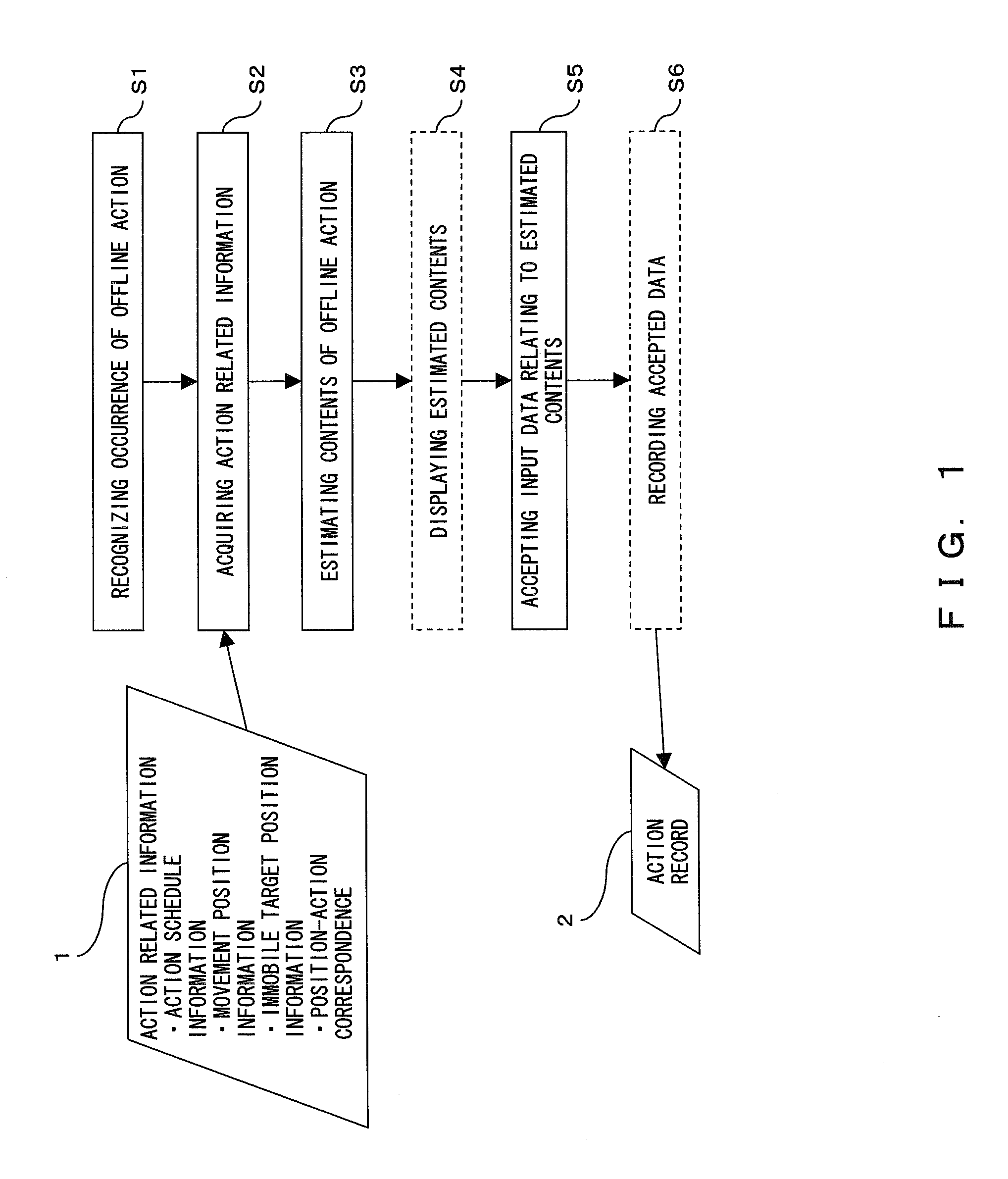 Action record support program, system, device, and method