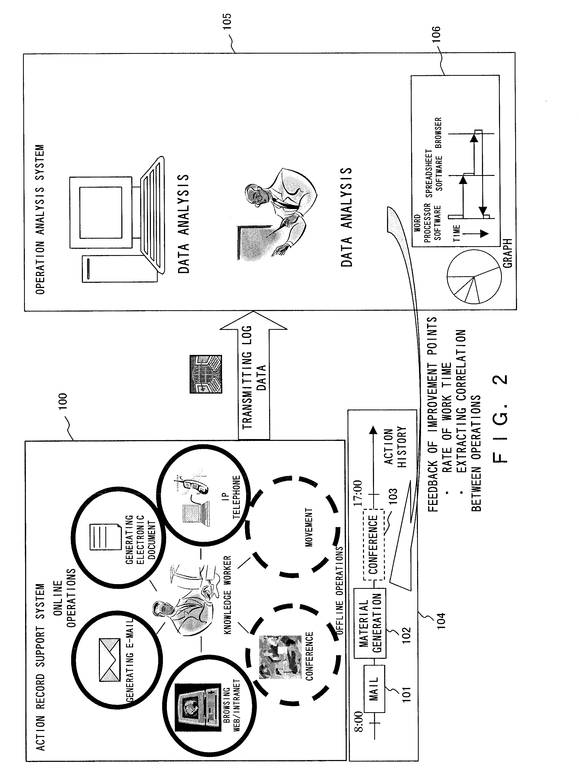 Action record support program, system, device, and method
