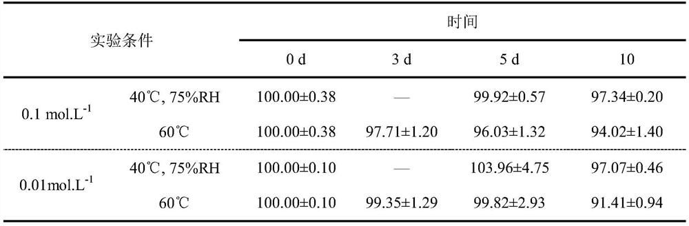 A kind of five-dimensional lysine particle and preparation method thereof