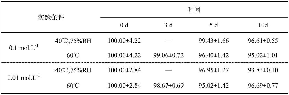 A kind of five-dimensional lysine particle and preparation method thereof