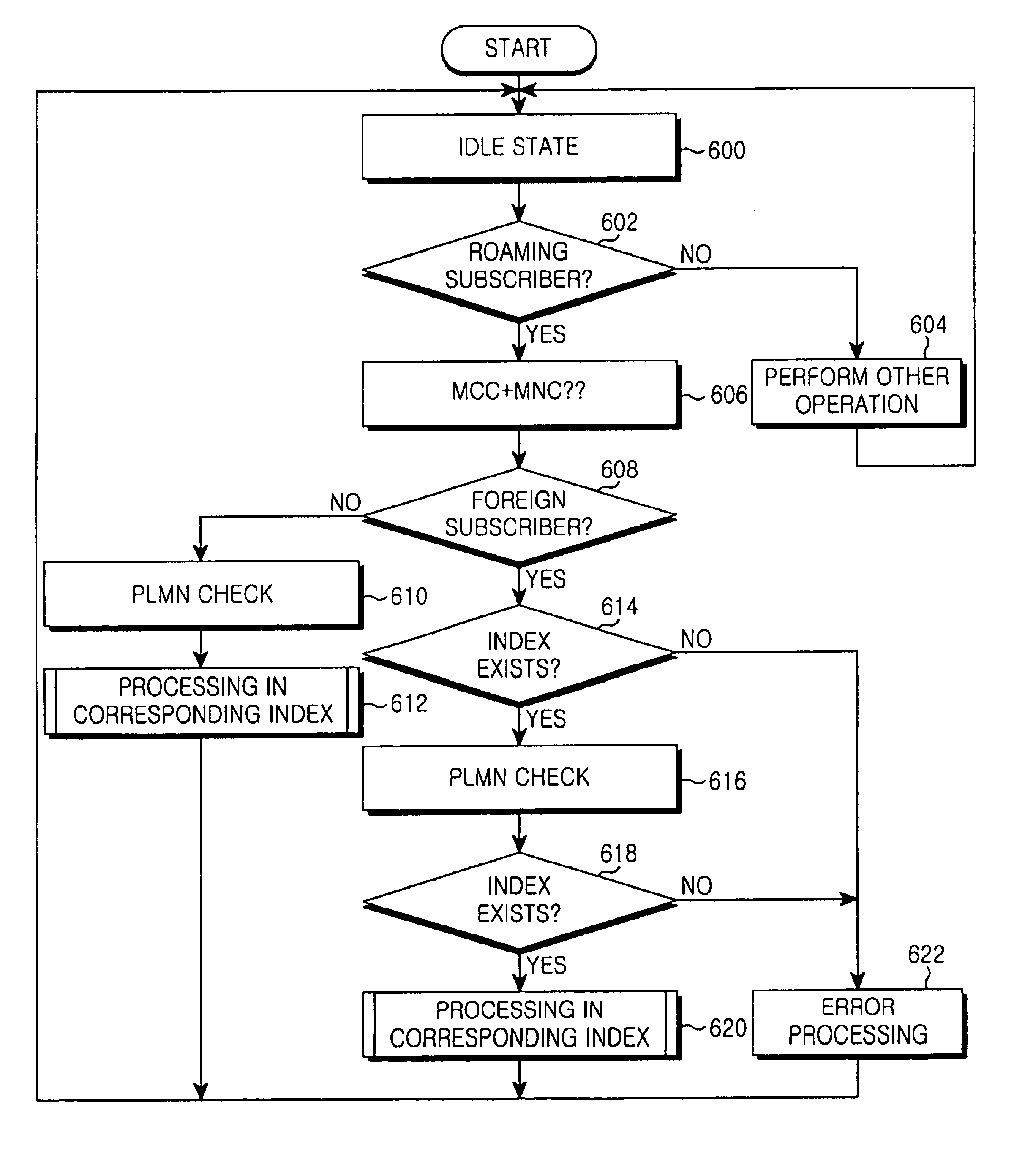 Method for managing a foreign mobile subscriber in VLR of a mobile switching center