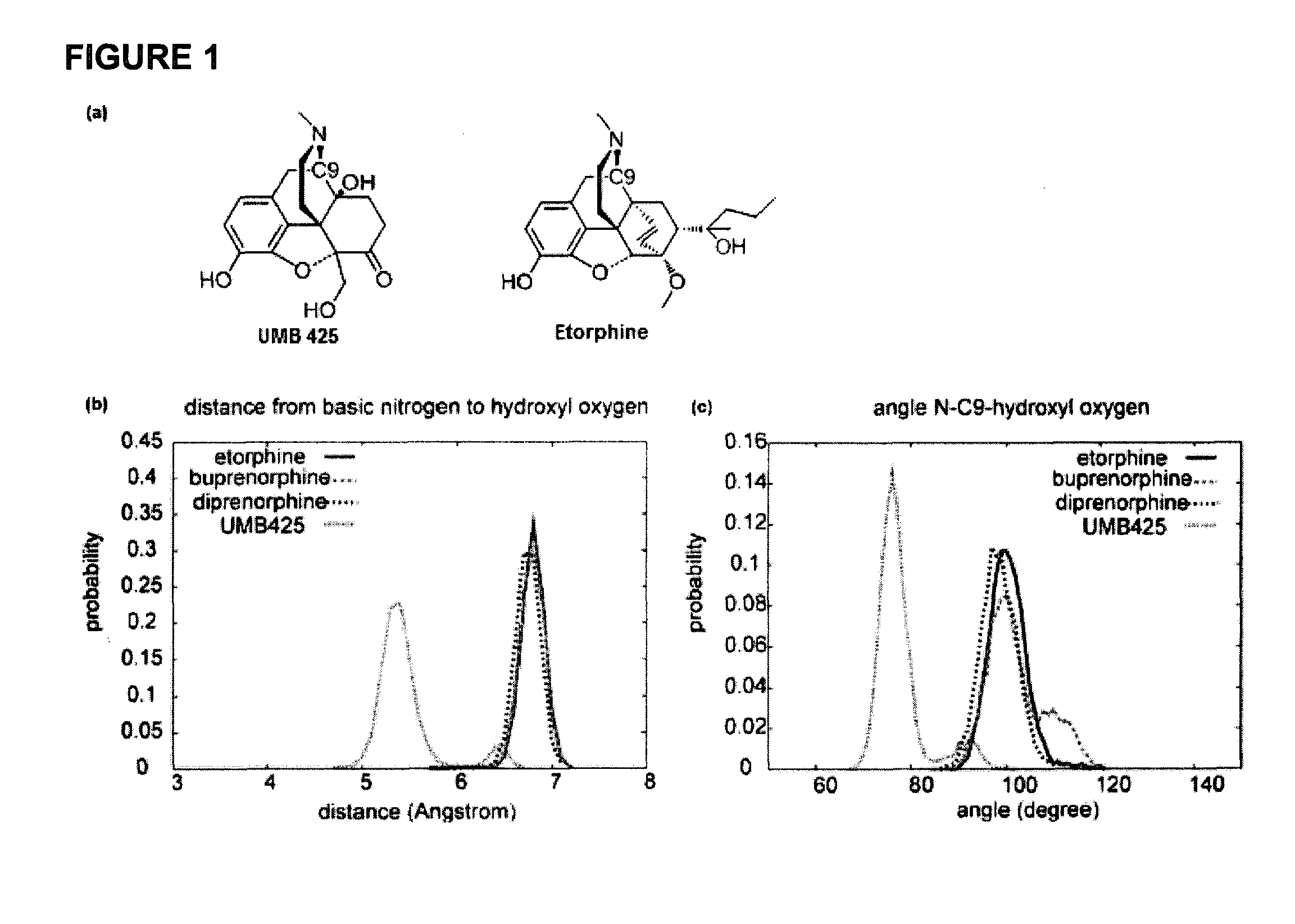 Mixed μ agonist/ δ antagonist opioid analgesics with reduced tolerance liabilities and uses thereof