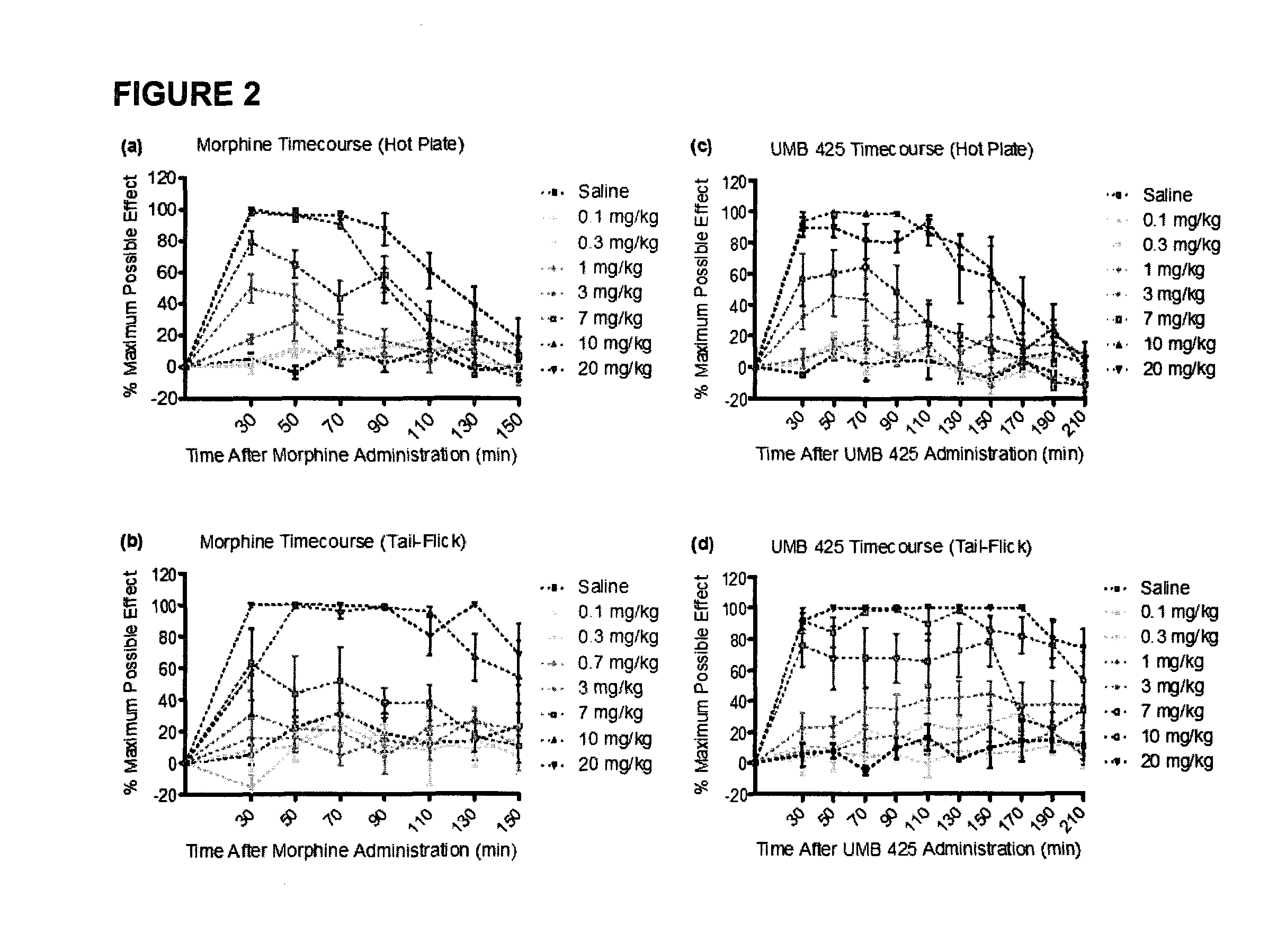 Mixed μ agonist/ δ antagonist opioid analgesics with reduced tolerance liabilities and uses thereof