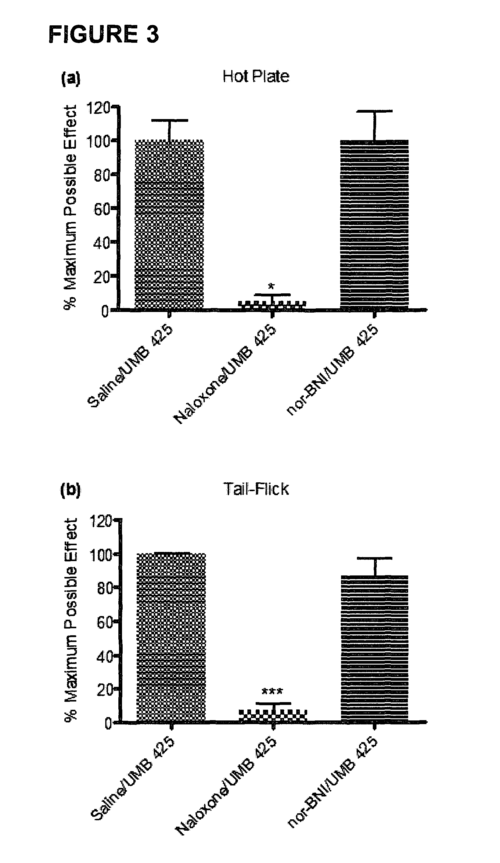 Mixed μ agonist/ δ antagonist opioid analgesics with reduced tolerance liabilities and uses thereof