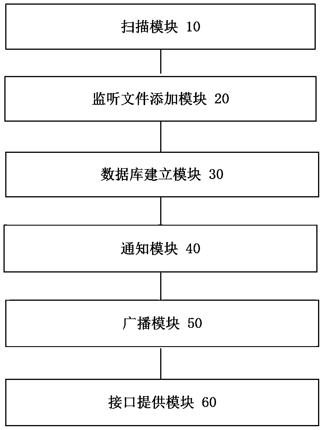 File monitoring method and system