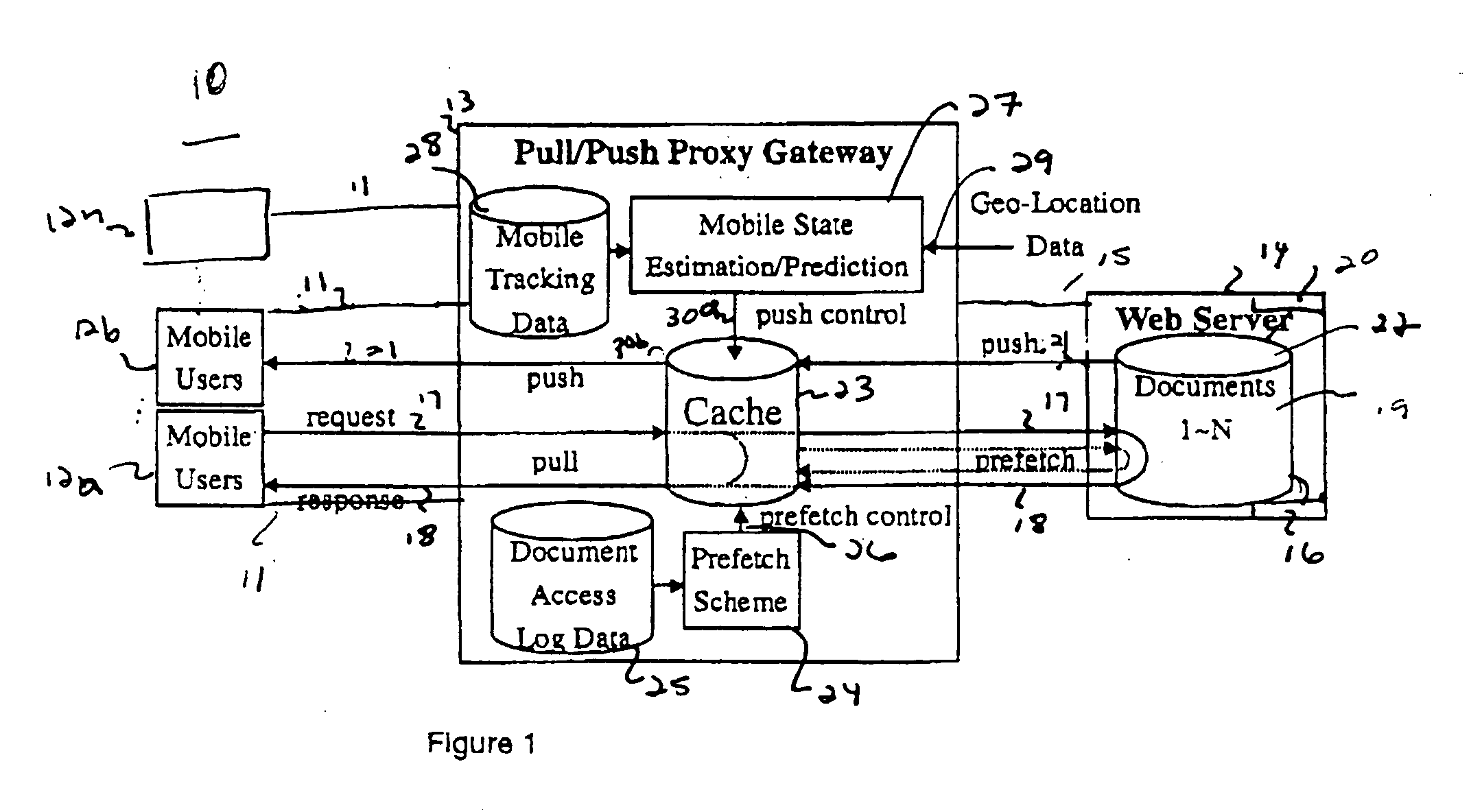 System for wireless push and pull based services
