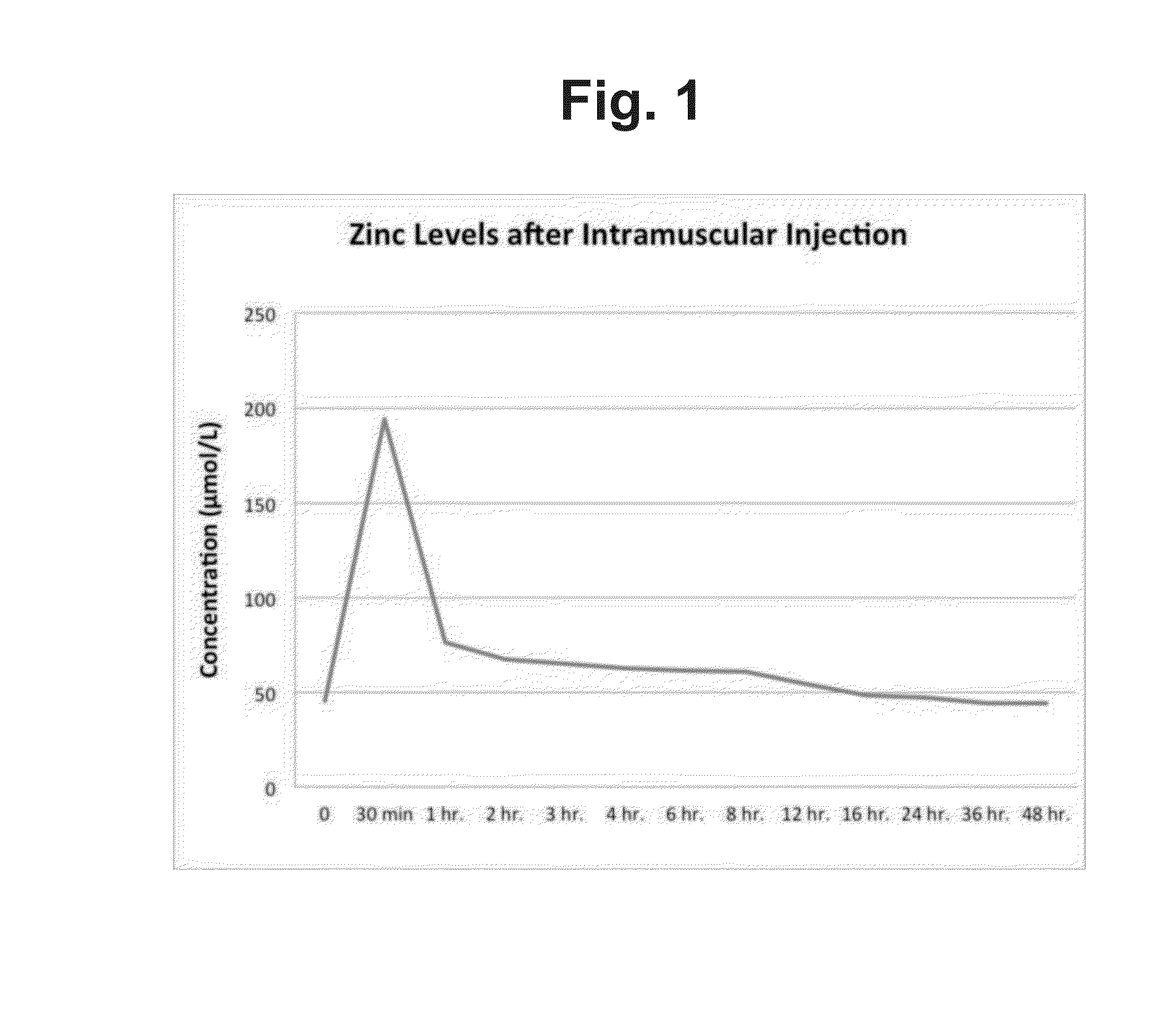 Intra-testicular Injection of Immunogens