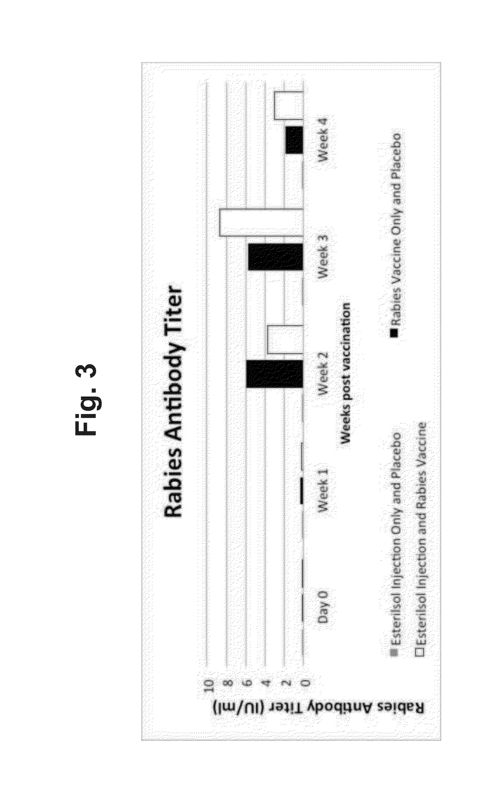 Intra-testicular Injection of Immunogens