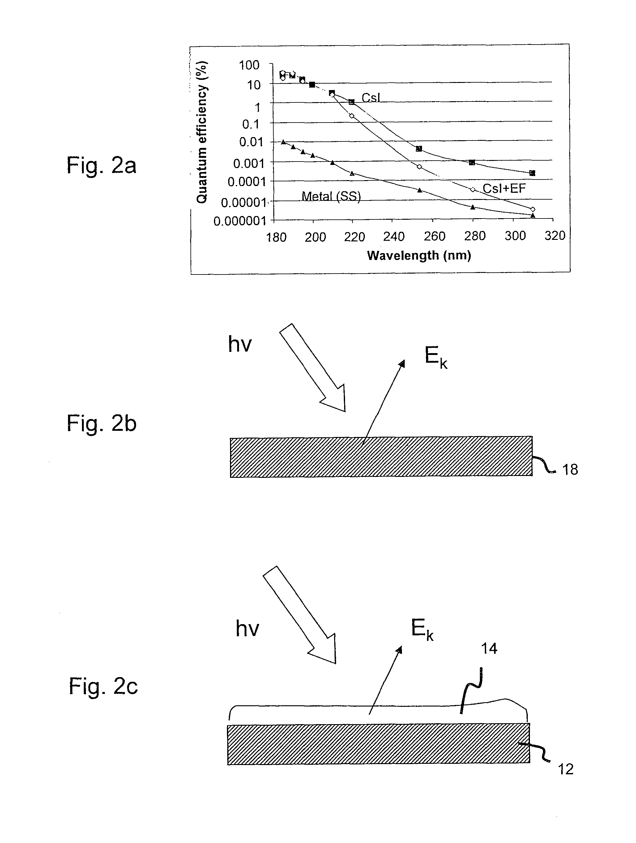 Detector and method for detecting ultraviolet radiation