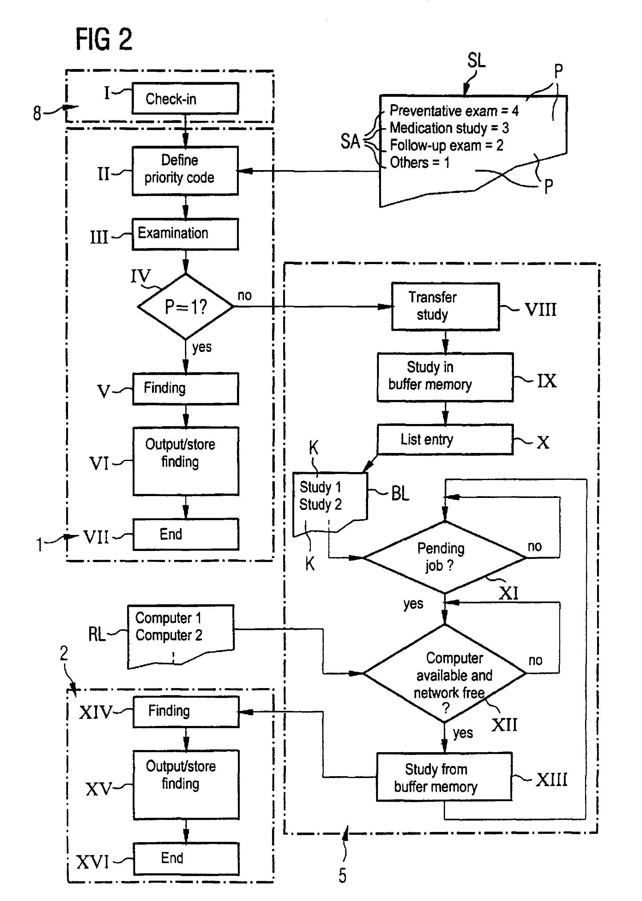 Method and computerized system for automatically processing studies acquired by an imaging examination system