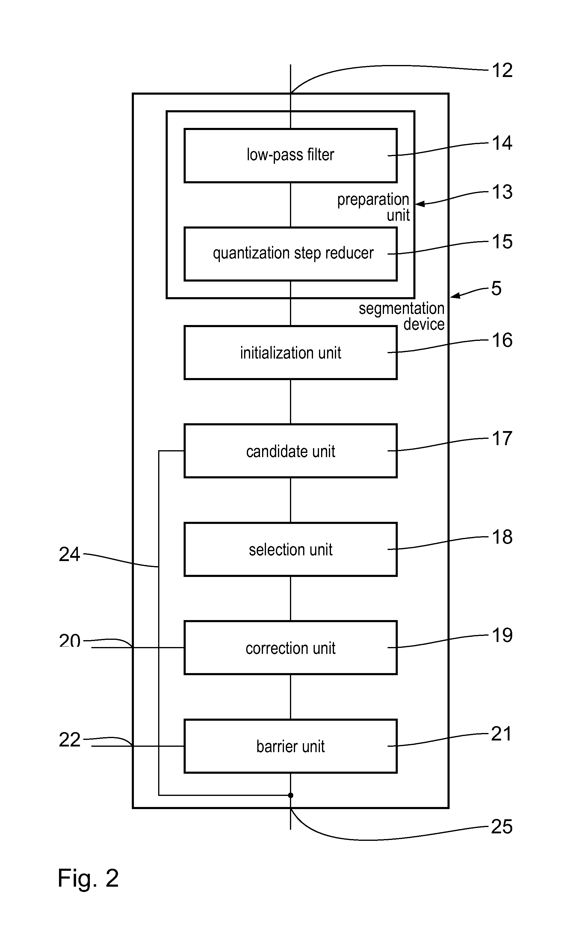 Method and device for the segmentation of a lesion