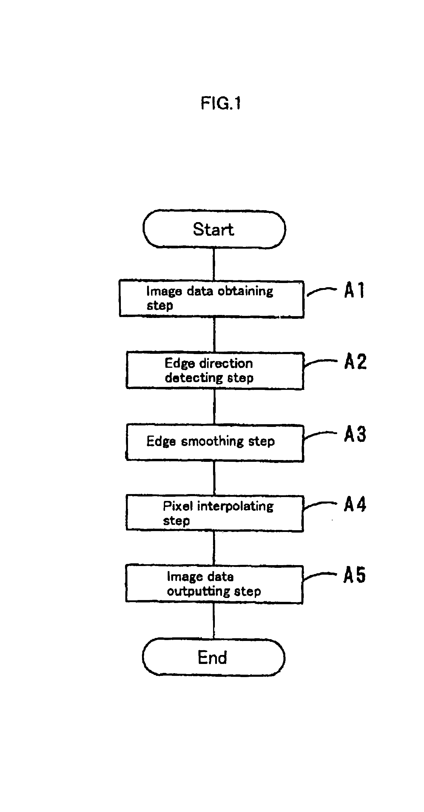 Image data interpolating apparatus and medium on which data interpolating program is recorded