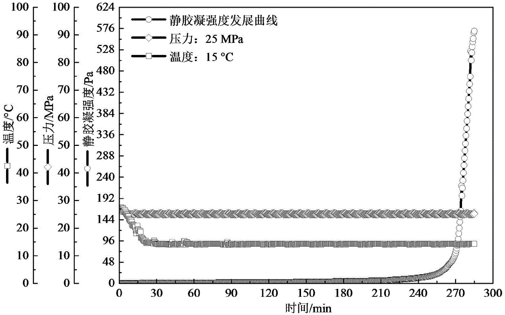 Low-temperature cementing slurry system and composition thereof