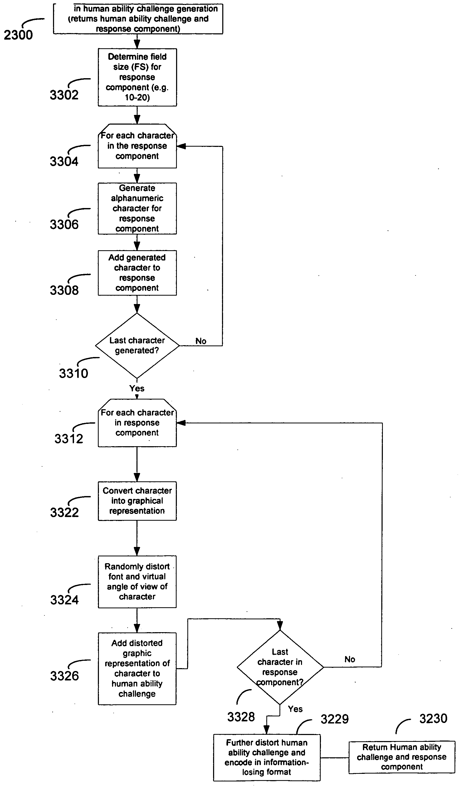 Method and system for discriminating a human action from a computerized action