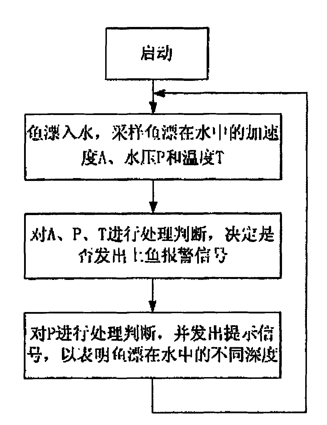 Multifunctional electronic float and implementation method thereof