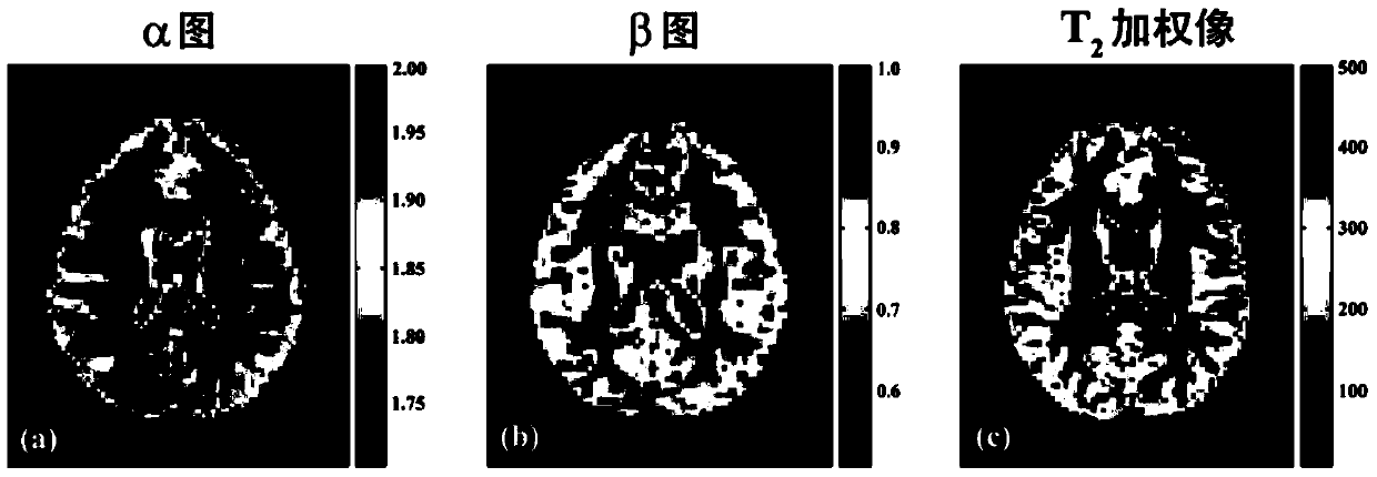 A new method for obtaining contrast in diffusion MRI and its application
