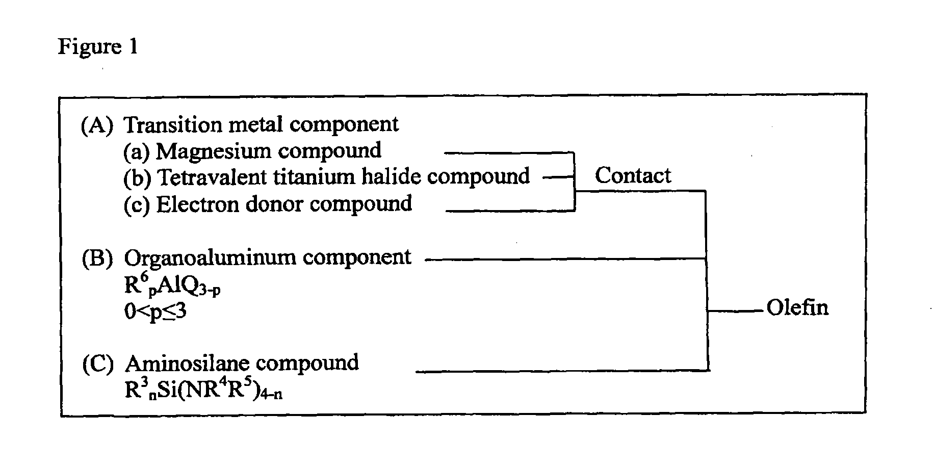 Aminosilane Compounds, Catalyst Components and Catalysts for Olefin Polymerization, and Process for Production of Olefin Polymers with the Same