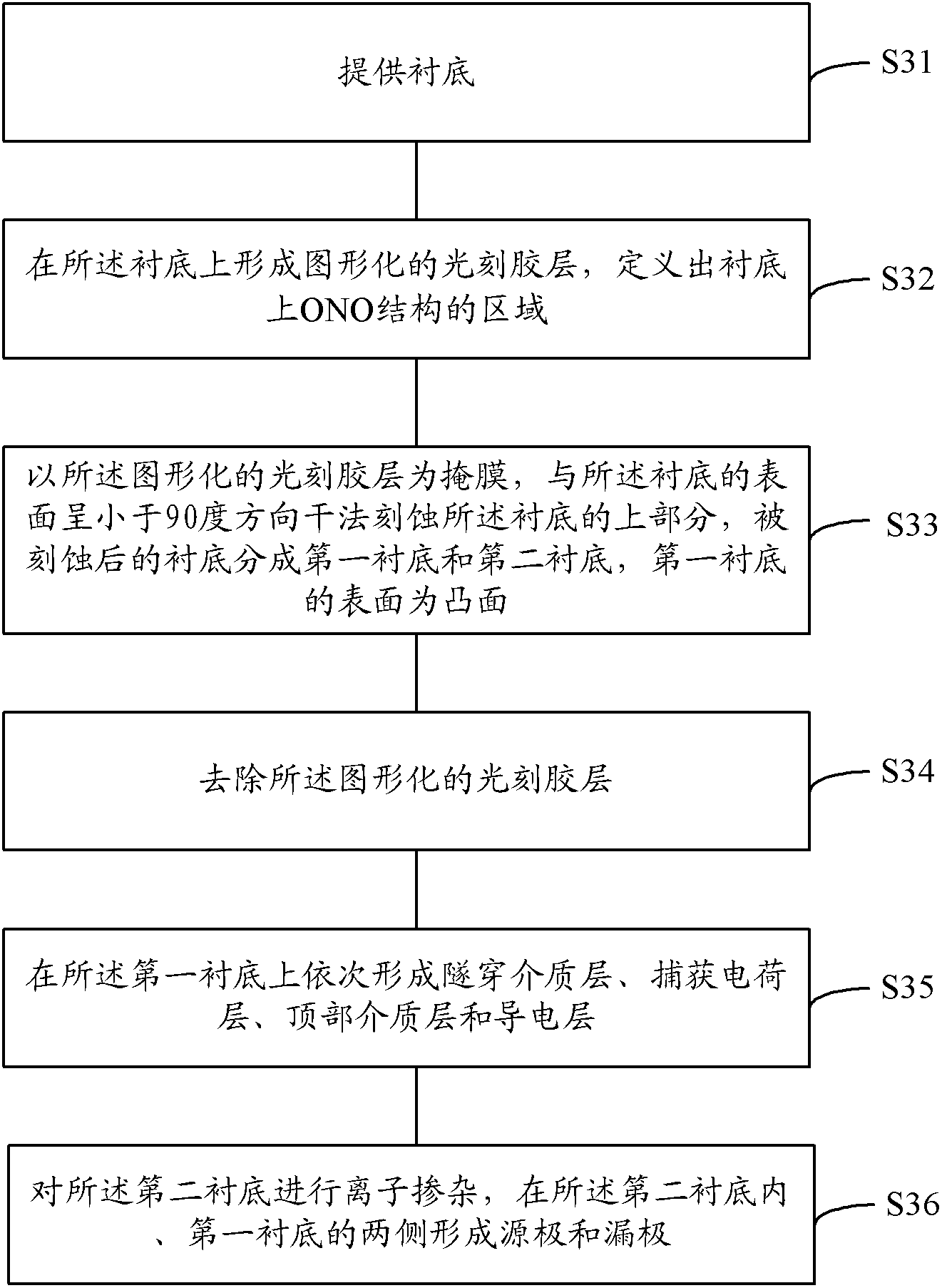 sonos structure, sonos memory