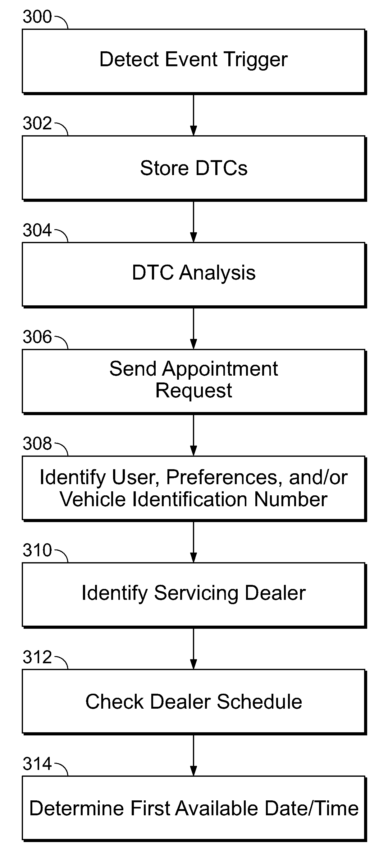 Method and system for vehicle service appointments based on diagnostic trouble codes