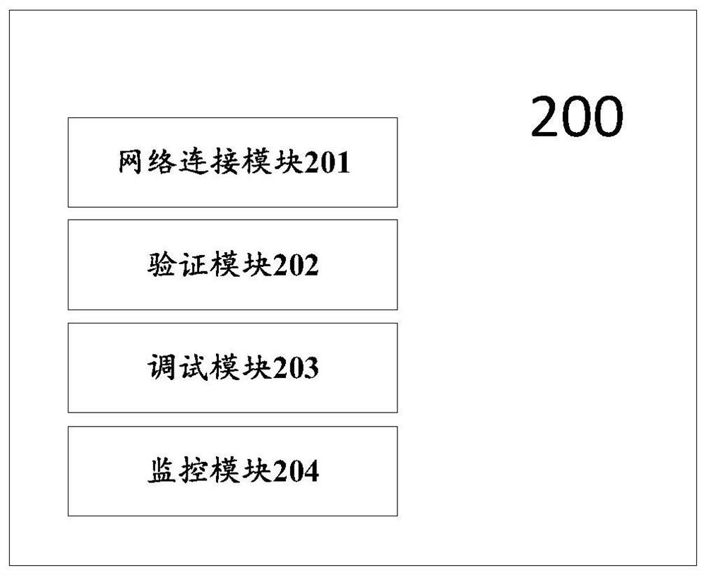 A method and system for monitoring transmission data based on a controller