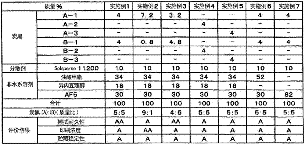 Non-aqueous ink and method of producing same