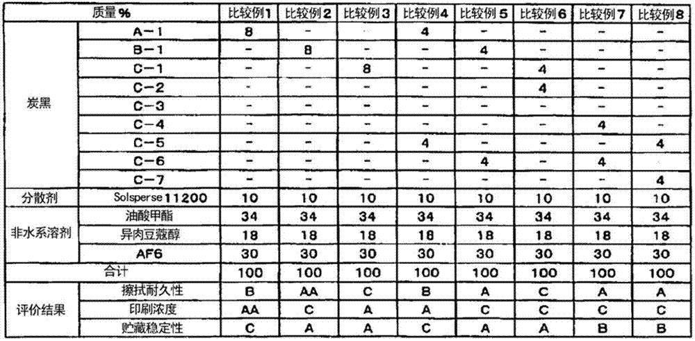 Non-aqueous ink and method of producing same