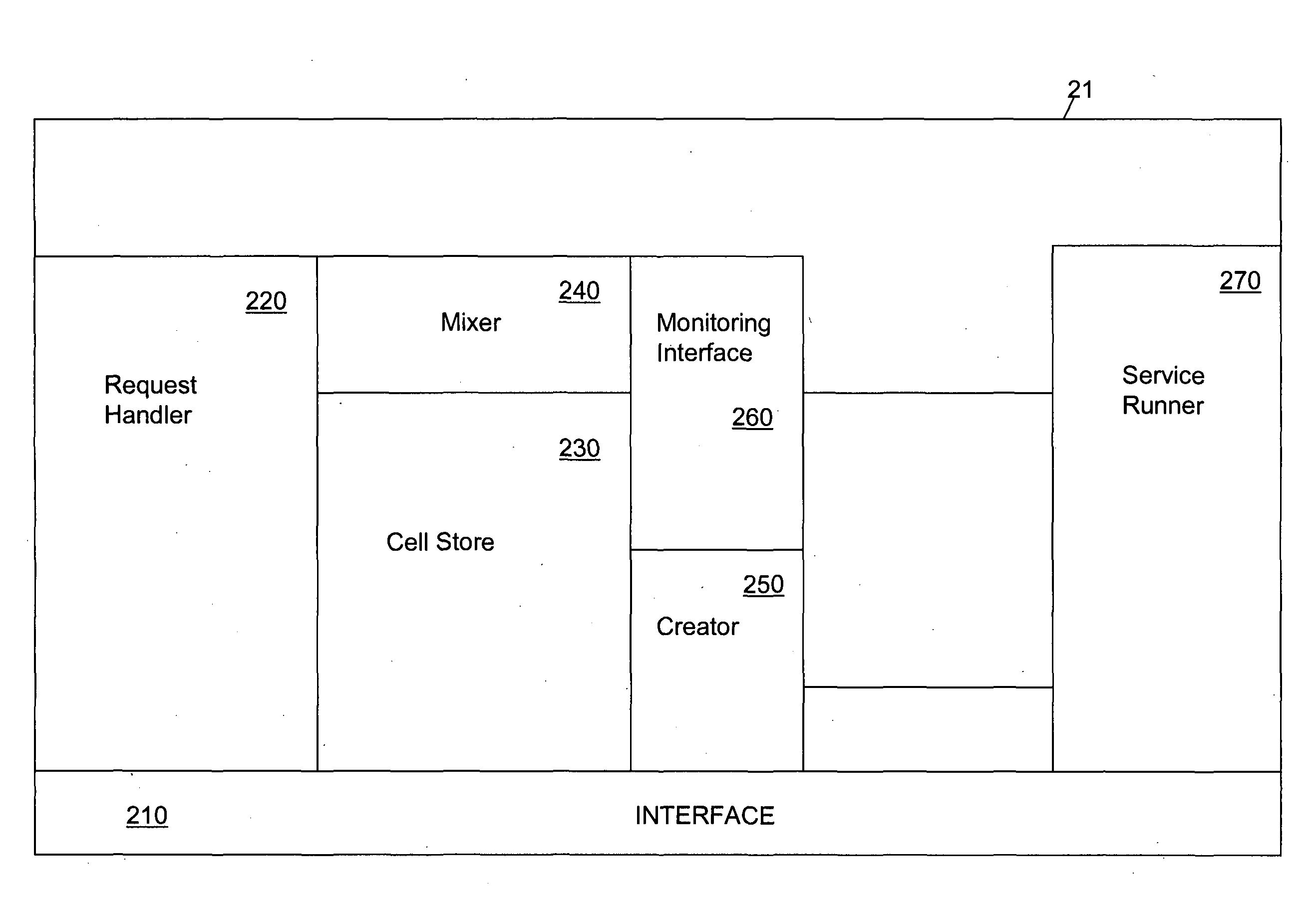 Method of operating a telecommunications network