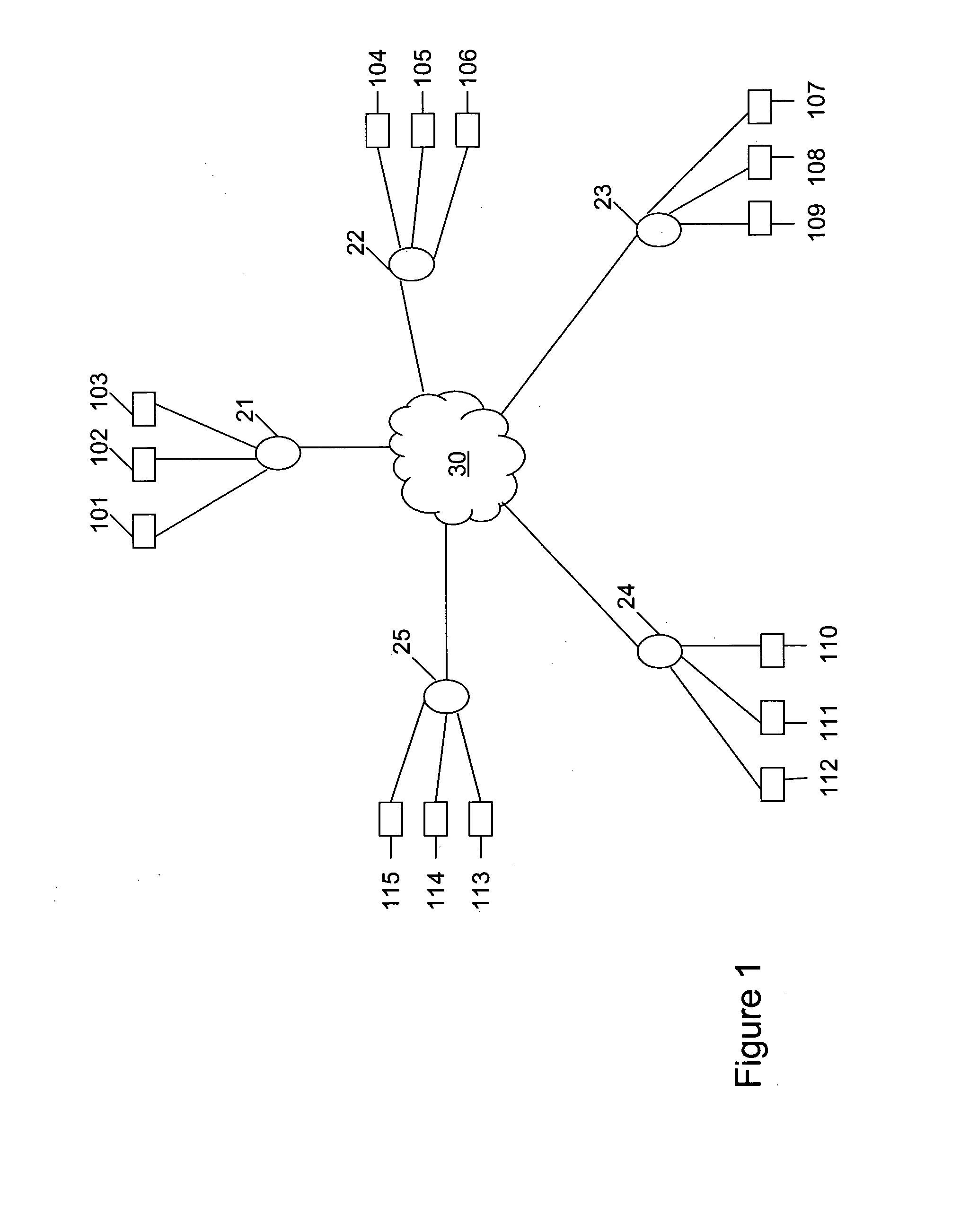 Method of operating a telecommunications network