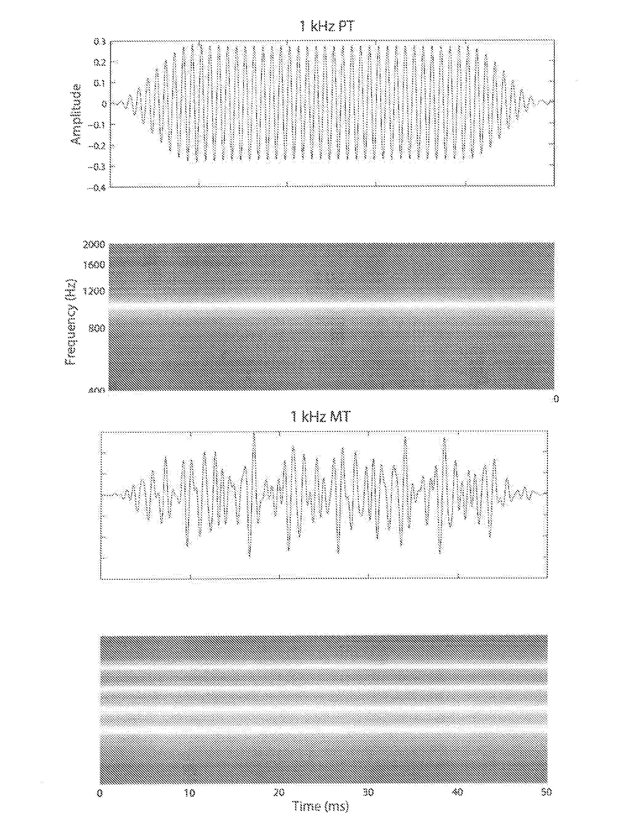 Systems and methods for objectively determining hearing thresholds